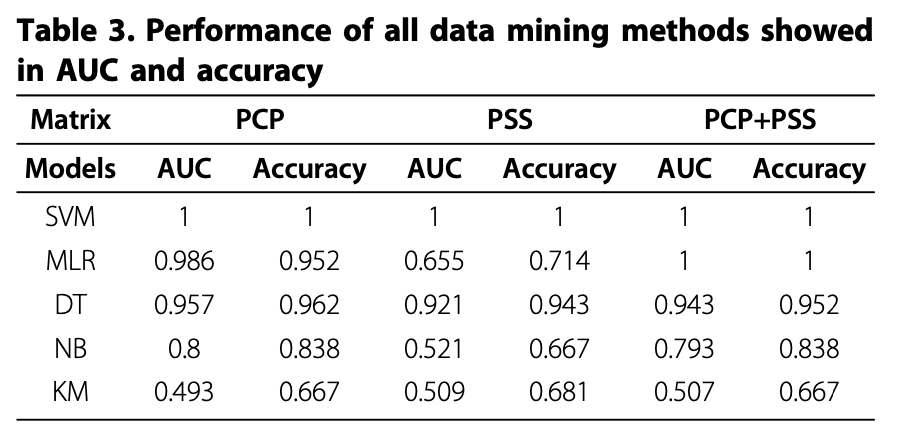 Key Figure